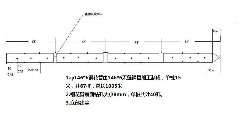 鋼花管制作